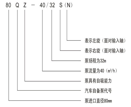 灑水泵字母代表含義圖片 灑水泵字母代表含義圖片