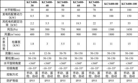30米-100米高壓遠程噴霧機技術參數圖片 30米-100米高壓遠程噴霧機技術參數圖片