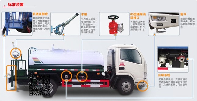 20噸東風特商小三軸工程灑水車標配圖片 20噸東風特商小三軸工程灑水車標配圖片