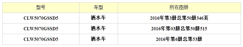 5噸(5方)東風多利卡綠化灑水車免征公告圖冊 5噸(5方)東風多利卡綠化灑水車免征公告圖冊