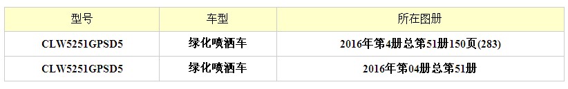 20噸東風特商小三軸工程灑水車免征圖片 20噸東風特商小三軸工程灑水車免征圖片