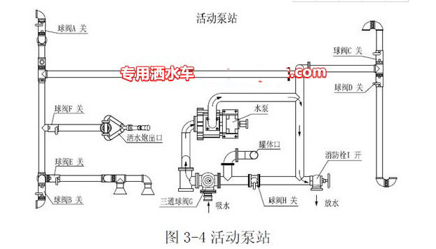 灑水車充當移動泵站工作水路示意圖 灑水車充當移動泵站工作水路示意圖