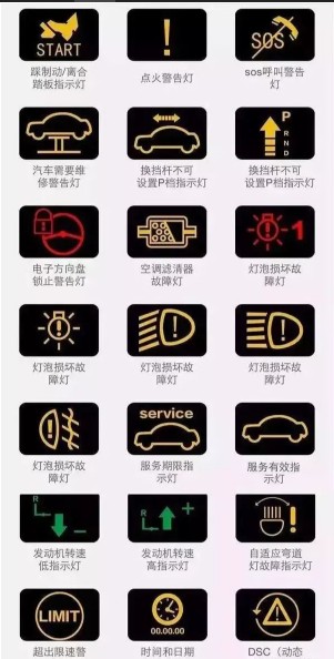 儀表盤故障燈圖片 儀表盤故障燈圖片