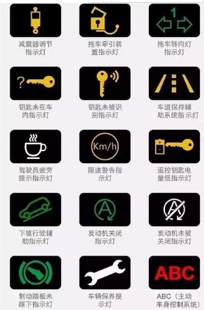 儀表盤故障燈圖片 儀表盤故障燈圖片