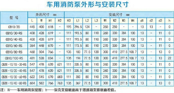 �Ϻ���������܇�����ð��b�ߴ�