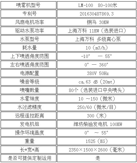 80-100���F�����Å���