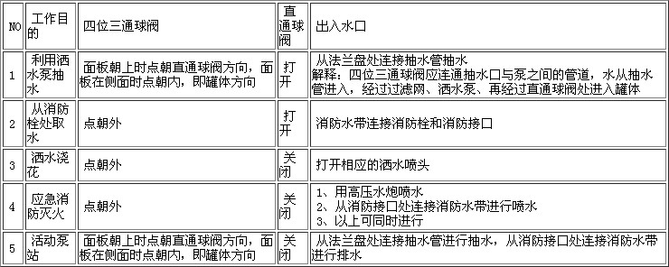 程力灑水車(chē)操作方法與使用說(shuō)明圖片 程力灑水車(chē)操作方法與使用說(shuō)明圖片