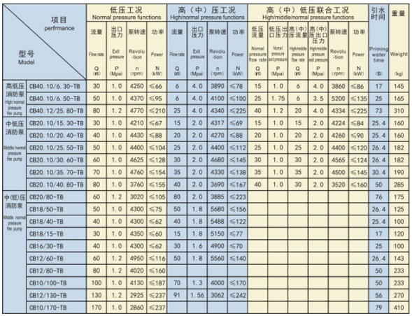 CB-TB܇�d��������Ҫ���g����