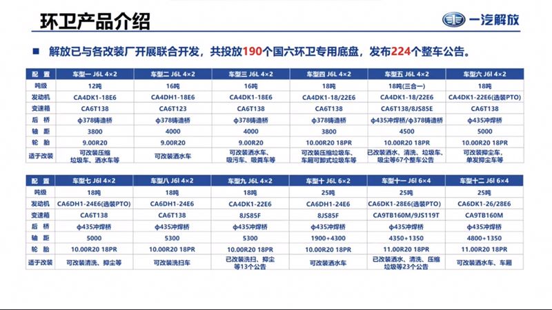 國六環(huán)衛(wèi)車公告情況公示 國六環(huán)衛(wèi)車公告情況公示