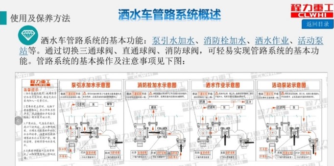 ��ˮ܇��·ϵ�y(t��ng)����