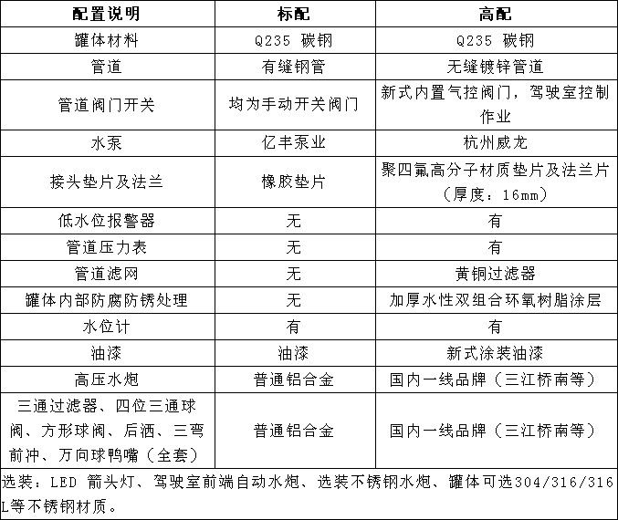 ����14���|�L(f��ng)����D3��ˮ܇�x�b����