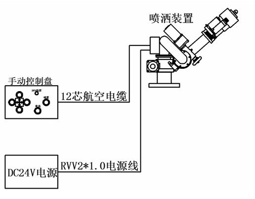 ��ˮ܇늄�(d��ng)�߉����ˮ��ϵ�y(t��ng)��·�D