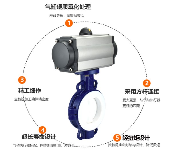 ���(d��ng)��(du��)�Aʽ�r�����y_���(d��ng)���m�r�����y-��ˮ܇���3