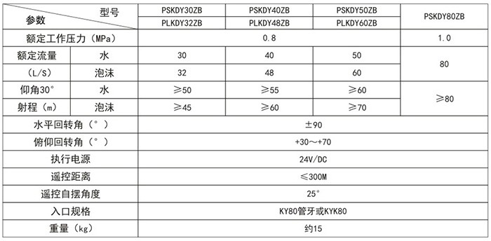 ����늿��Ƅ�������ĭˮ�����ڮa(ch��n)Ʒ����(sh��)