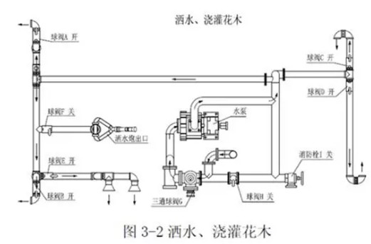 國(guó)六3方福田小卡之星2藍(lán)牌灑水車(chē)抽水方法圖片 國(guó)六3方福田小卡之星2藍(lán)牌灑水車(chē)抽水方法圖片