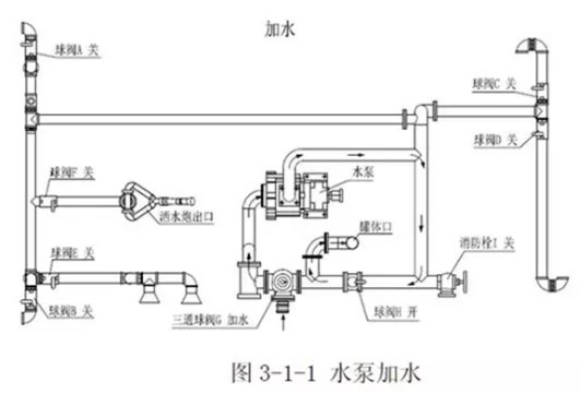 國(guó)六3方福田小卡之星2藍(lán)牌灑水車(chē)抽水方法圖片 國(guó)六3方福田小卡之星2藍(lán)牌灑水車(chē)抽水方法圖片