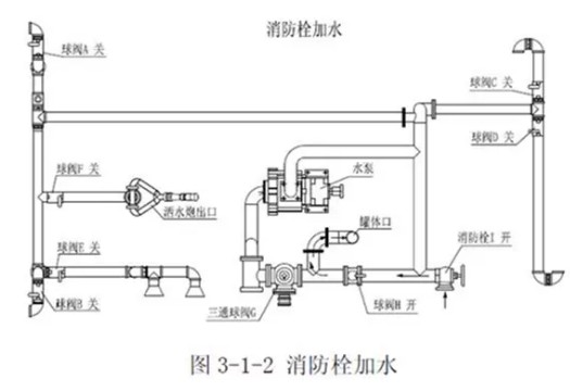 國(guó)六3方福田小卡之星2藍(lán)牌灑水車(chē)抽水方法圖片 國(guó)六3方福田小卡之星2藍(lán)牌灑水車(chē)抽水方法圖片