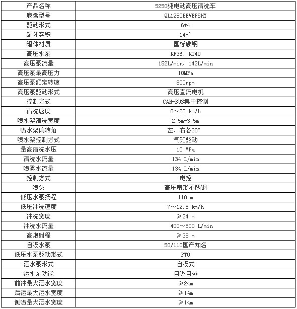 25���c⏼�늄�(d��ng)·����ϴ܇(ch��)���Å���(sh��)