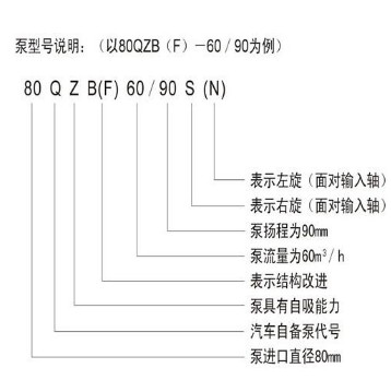 ����������ˮ܇��Ҏ(gu��)����̖���x