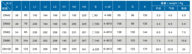 消防車電加熱出水口球閥安裝尺寸表: 消防車電加熱出水口球閥安裝尺寸表: