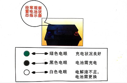 ��늳�픲�����늳غ�늠�B(t��i)ָʾ������ۣ�