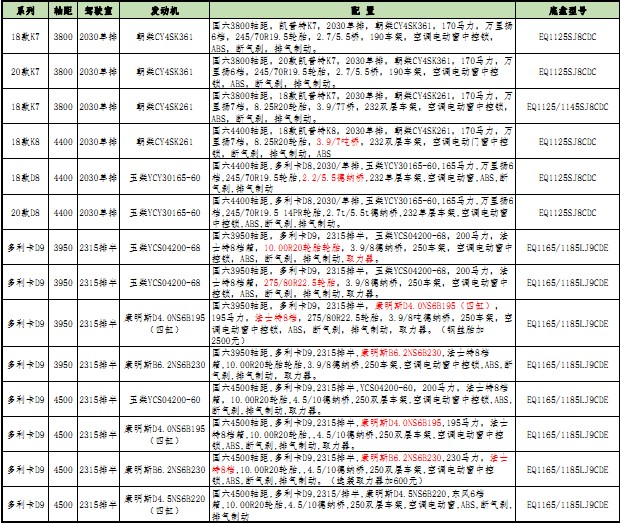 國六東風股份環衛車底盤配置價格表 國六東風股份環衛車底盤配置價格表
