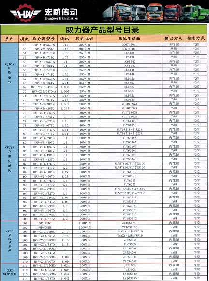 ȡ�����a(ch��n)Ʒ��̖Ŀ�