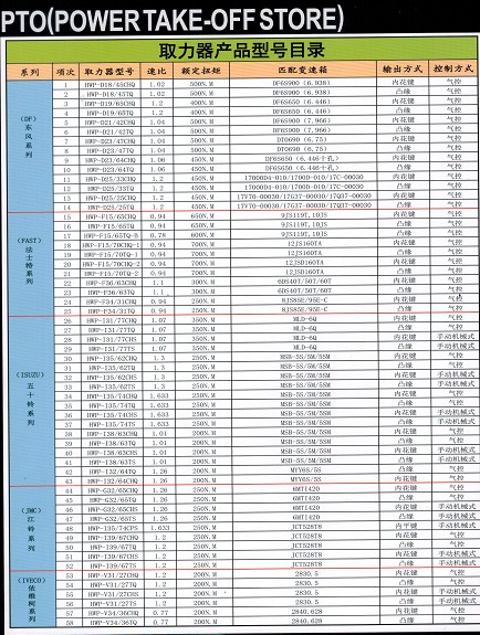 ȡ�����a(ch��n)Ʒ��̖Ŀ�