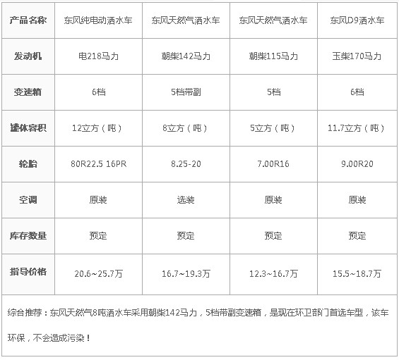 �|�L(f��ng)12����늄�(d��ng)��ˮ܇(ch��)��(j��ng)��(zh��ng)܇(ch��)�����Ì�(du��)��