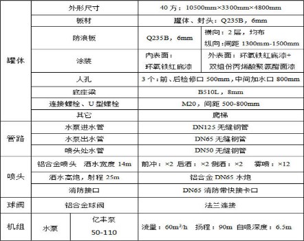 35�������Vɽ������ˮ܇���b���g(sh��)����(sh��)