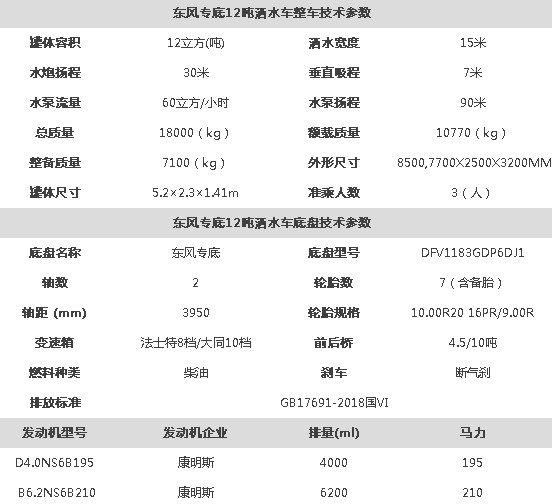 �����|�L����12����ˮ܇���g����(sh��)