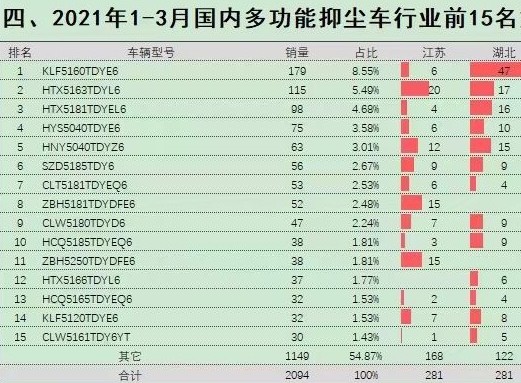 2021��1-3����(n��i)�๦���։m܇�ИI(y��)�N��ǰ15��