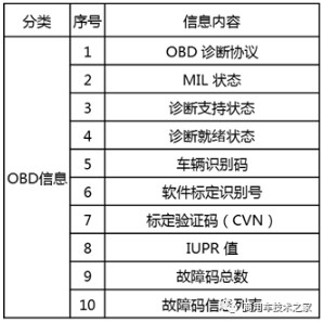 T-BOX���ו��ς�ʲô������
