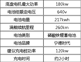 比亞迪12噸純電動(dòng)灑水車技術(shù)參數(shù) 比亞迪12噸純電動(dòng)灑水車技術(shù)參數(shù)