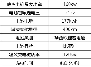 8噸比亞迪T7B純電動(dòng)抑塵車(chē)技術(shù)參數(shù) 8噸比亞迪T7B純電動(dòng)抑塵車(chē)技術(shù)參數(shù)