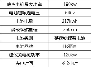 10噸比亞迪T8純電動抑塵車技術參數 10噸比亞迪T8純電動抑塵車技術參數