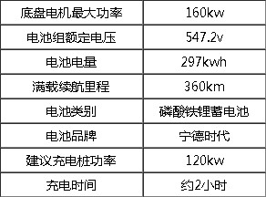 10噸福田純電動抑塵車技術參數 10噸福田純電動抑塵車技術參數