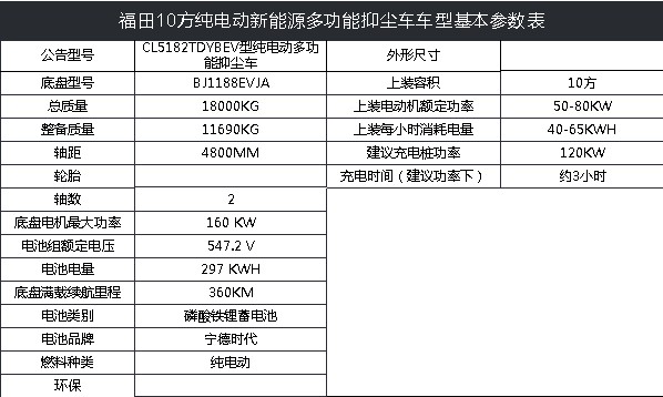 10噸福田純電動抑塵車技術參數 10噸福田純電動抑塵車技術參數