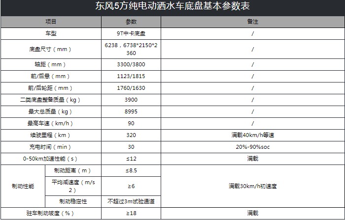 東風(fēng)凱普特5噸純電動(dòng)灑水車技術(shù)參數(shù) 東風(fēng)凱普特5噸純電動(dòng)灑水車技術(shù)參數(shù)