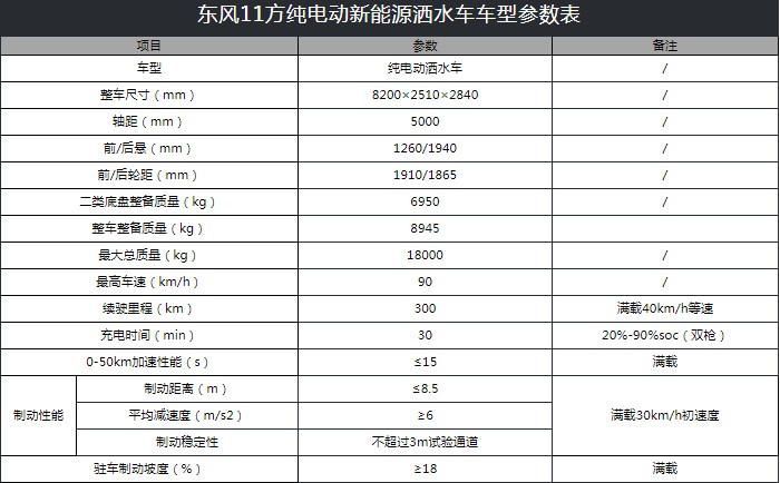 10噸東風(fēng)多利卡D9純電動灑水車技術(shù)參數(shù) 10噸東風(fēng)多利卡D9純電動灑水車技術(shù)參數(shù)