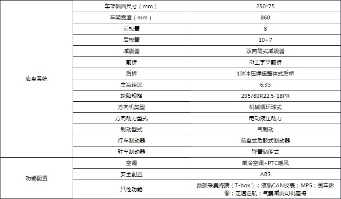 10噸東風(fēng)多利卡D9純電動灑水車技術(shù)參數(shù) 10噸東風(fēng)多利卡D9純電動灑水車技術(shù)參數(shù)