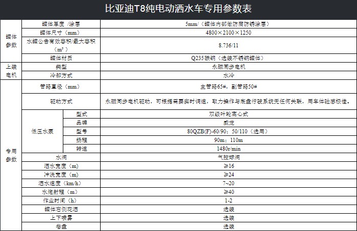 比亞迪12噸純電動(dòng)灑水車技術(shù)參數(shù) 比亞迪12噸純電動(dòng)灑水車技術(shù)參數(shù)