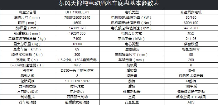 東風(fēng)天錦12噸純電動(dòng)灑水車技術(shù)參數(shù) 東風(fēng)天錦12噸純電動(dòng)灑水車技術(shù)參數(shù)