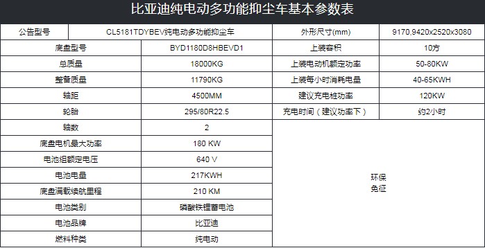 10噸比亞迪T8純電動抑塵車技術參數 10噸比亞迪T8純電動抑塵車技術參數