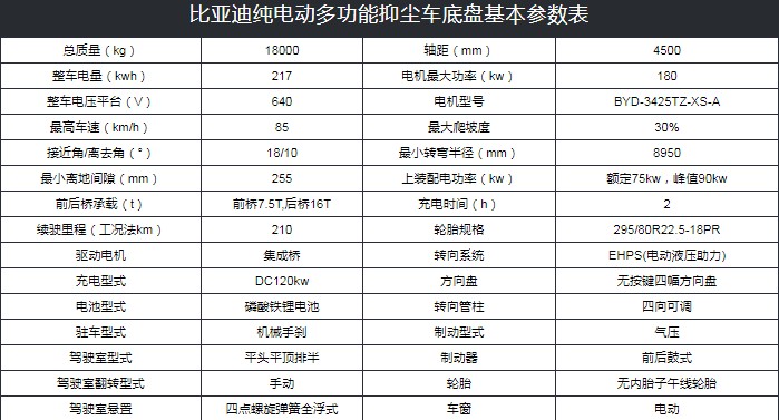 10噸比亞迪T8純電動抑塵車技術參數 10噸比亞迪T8純電動抑塵車技術參數