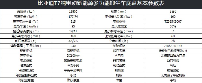 8噸比亞迪T7B純電動(dòng)抑塵車(chē)技術(shù)參數(shù) 8噸比亞迪T7B純電動(dòng)抑塵車(chē)技術(shù)參數(shù)