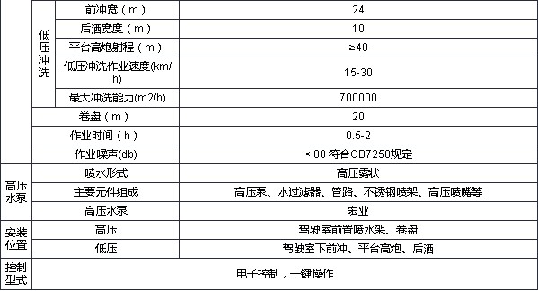 東風天錦新能源純電動9方清洗車技術參數 東風天錦新能源純電動9方清洗車技術參數