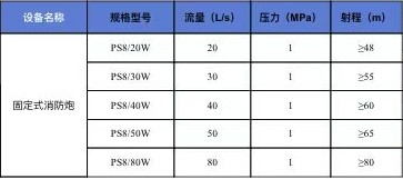 ��������ˮ����ĭ�����ڣ���˹�أ��ļ��g����