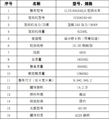 ��������(ES7)14.2����ˮ܇