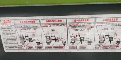 ������ˮ܇(ch��)�y�T(m��n)����ʾ��D